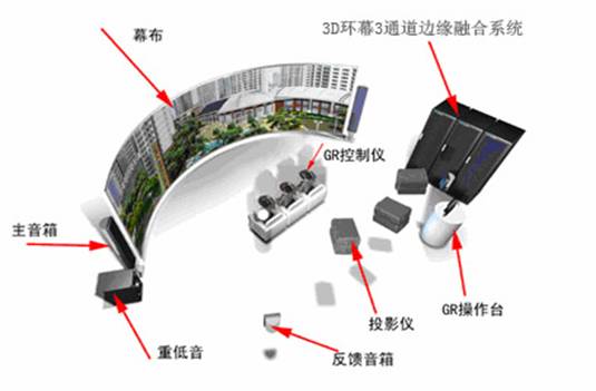 影院4D成套系统设备分布方案